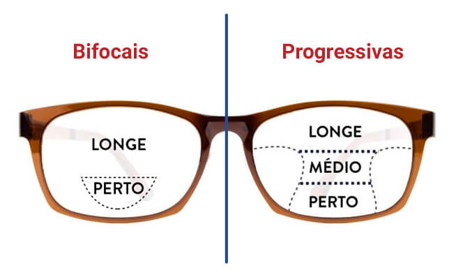 diferen-a-das-lentes-bifocais-e-multifocais-tica-marioptica-11